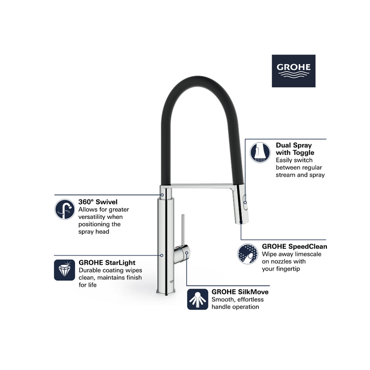 Grohe CONCETTO Single Handle Semi-Pro Dual Spray Kitchen Faucet 6.6 L/Min (1.75 GPM)