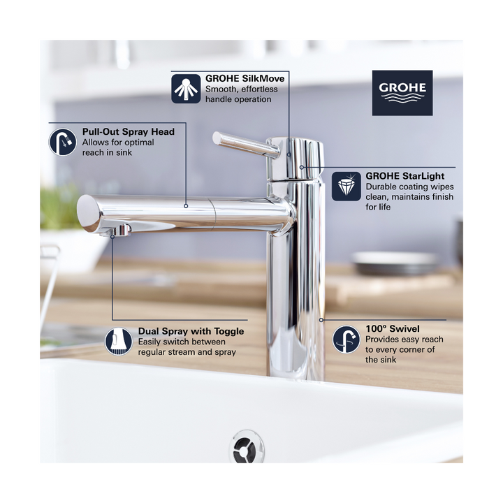 Grohe CONCETTO Single Handle Pull Out Kitchen Faucet Dual Spray 5.7 L/Min (1.5 GPM)